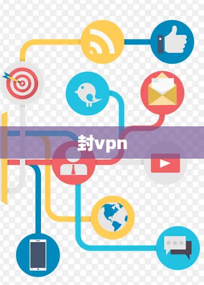 封vpn